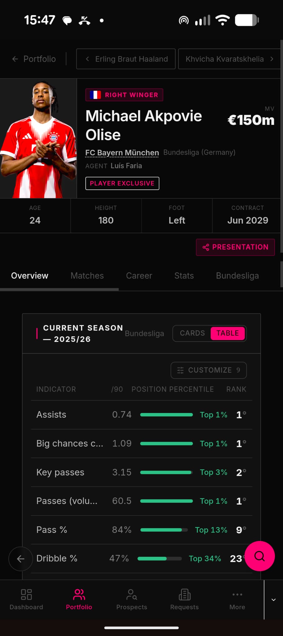 PROFILER Agent — application mobile